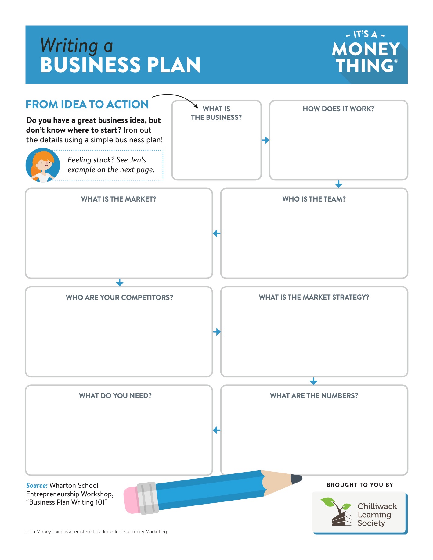 Writing a business plan handout